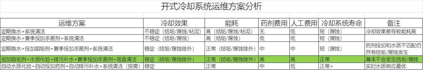 冷卻水系統(tǒng)運維